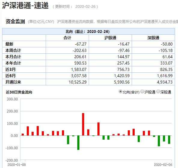 杠杆资金踩踏再现！创业板大跌近5%，热门ETF几近跌停，成长牛能否继续？特朗普暴怒，埋怨卫生部门预警