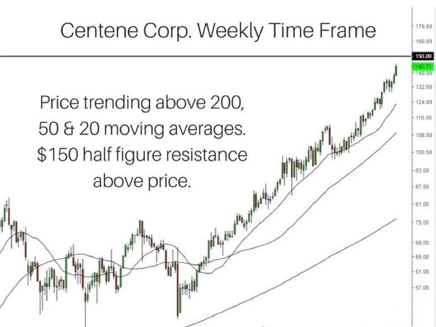 How a Professional Trader Analyzes Trend ?