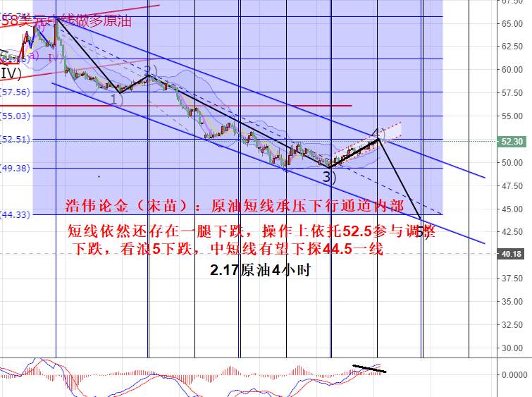 浩伟论金：2.18黄金继续保持低多，原油承压反弹高空