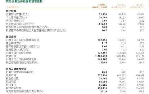 笑傲群雄，中国平安已经成为世界顶级综合金融服务公司