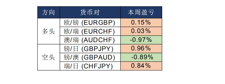 MEX GROUP：晚间专题报告 2020-02-26