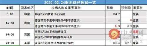 指数 跌幅 下跌 收盘 标普 黄金