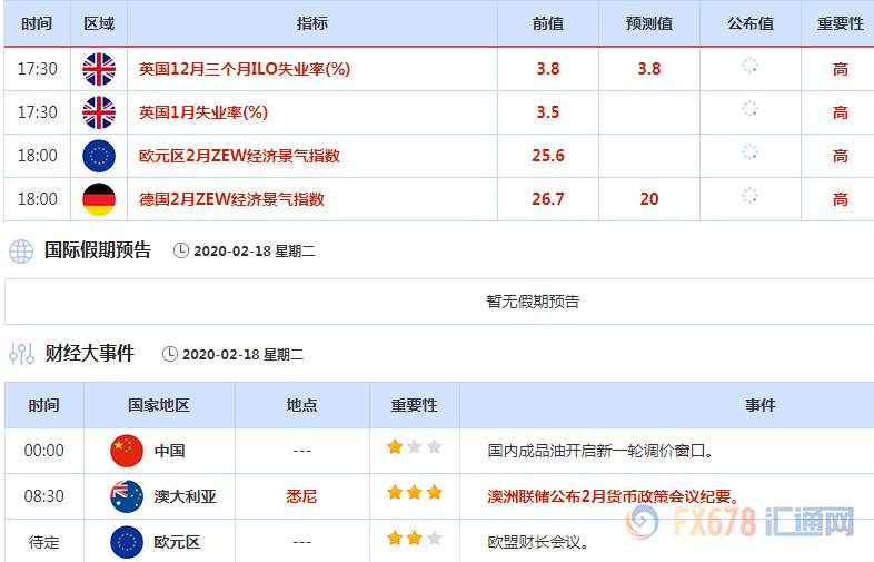 2月17日-21日重磅事件和经济数据前瞻——美联储会议纪要来袭