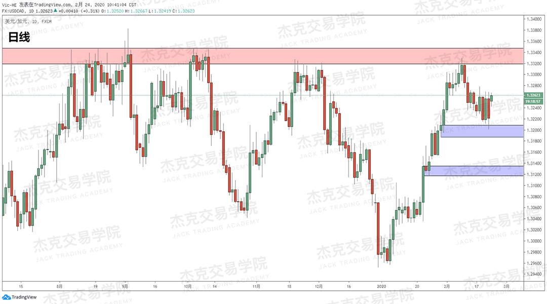 2月24日 策略研报 黄金/原油/英镑/欧元/美日/澳元/标普/BTC