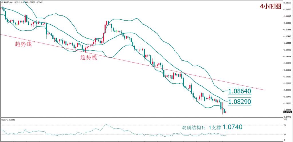 MexGroup：每日技术报告——疫情战场或向日本扩散 避险助黄金拉涨但日元两难