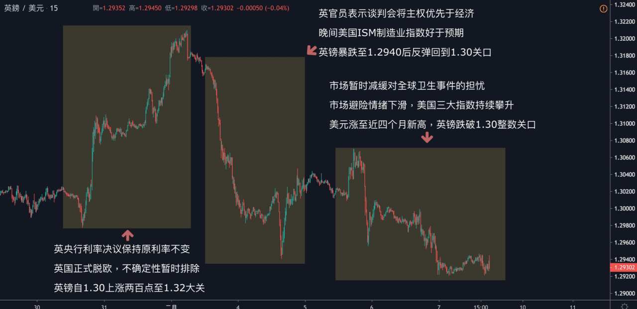 每日分析｜美股持续攀升，美元突破4个月新高，欧元英镑跌破日线支撑，非农能持续推动美元吗？
