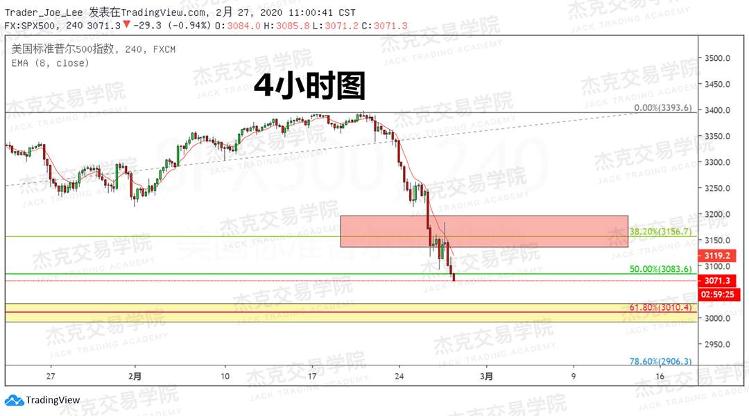 2月27日策略研报 黄金/原油/英镑/欧元/美日/澳元/标普/BTC