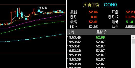 孙晨亮：2.17晚间原油黄金走势分析丨减产或将导致供应趋紧