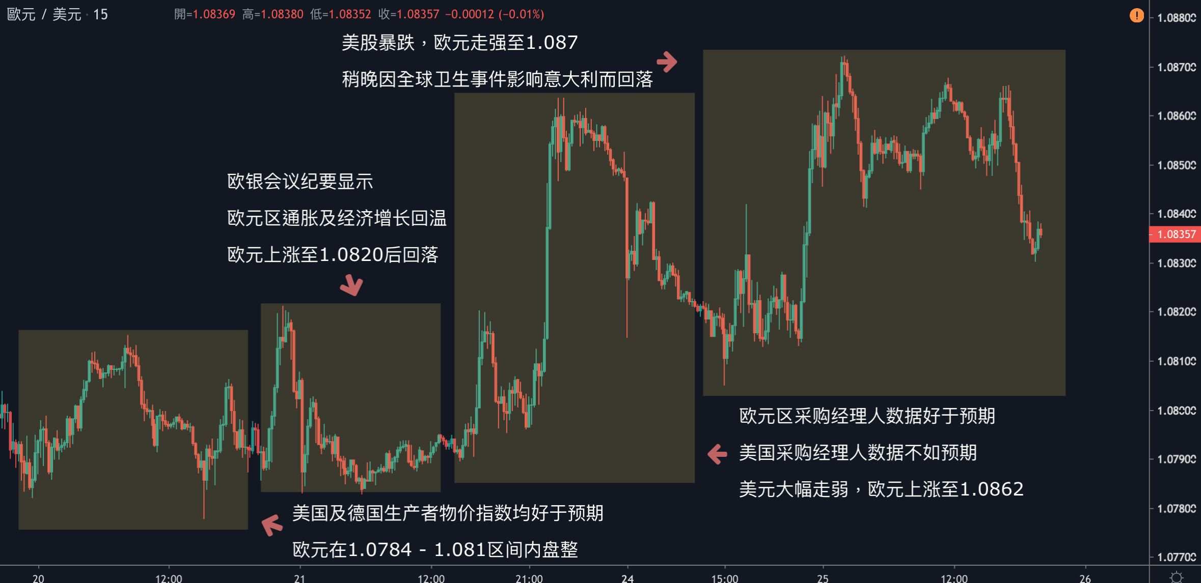 每日分析｜黄金多头离场，技术性回落1650；市场料央行将宽松，原油重回51关口