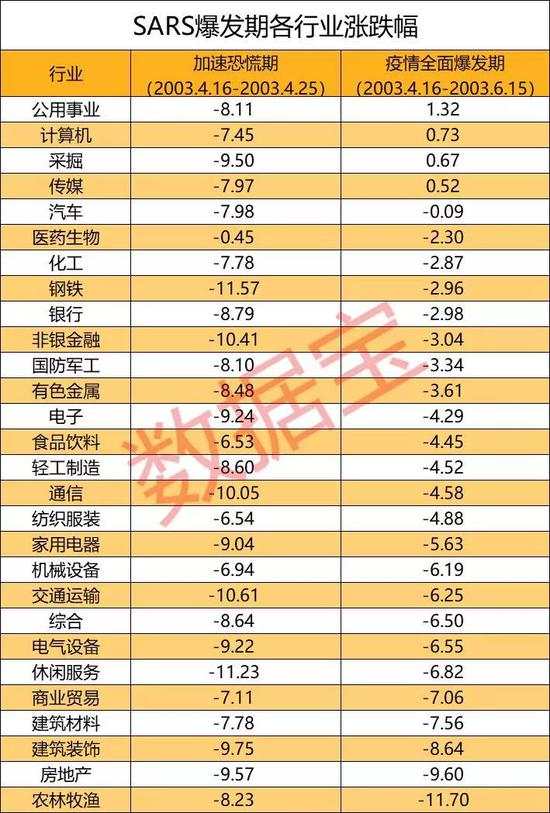 复盘历史 恐慌期会持续多久？