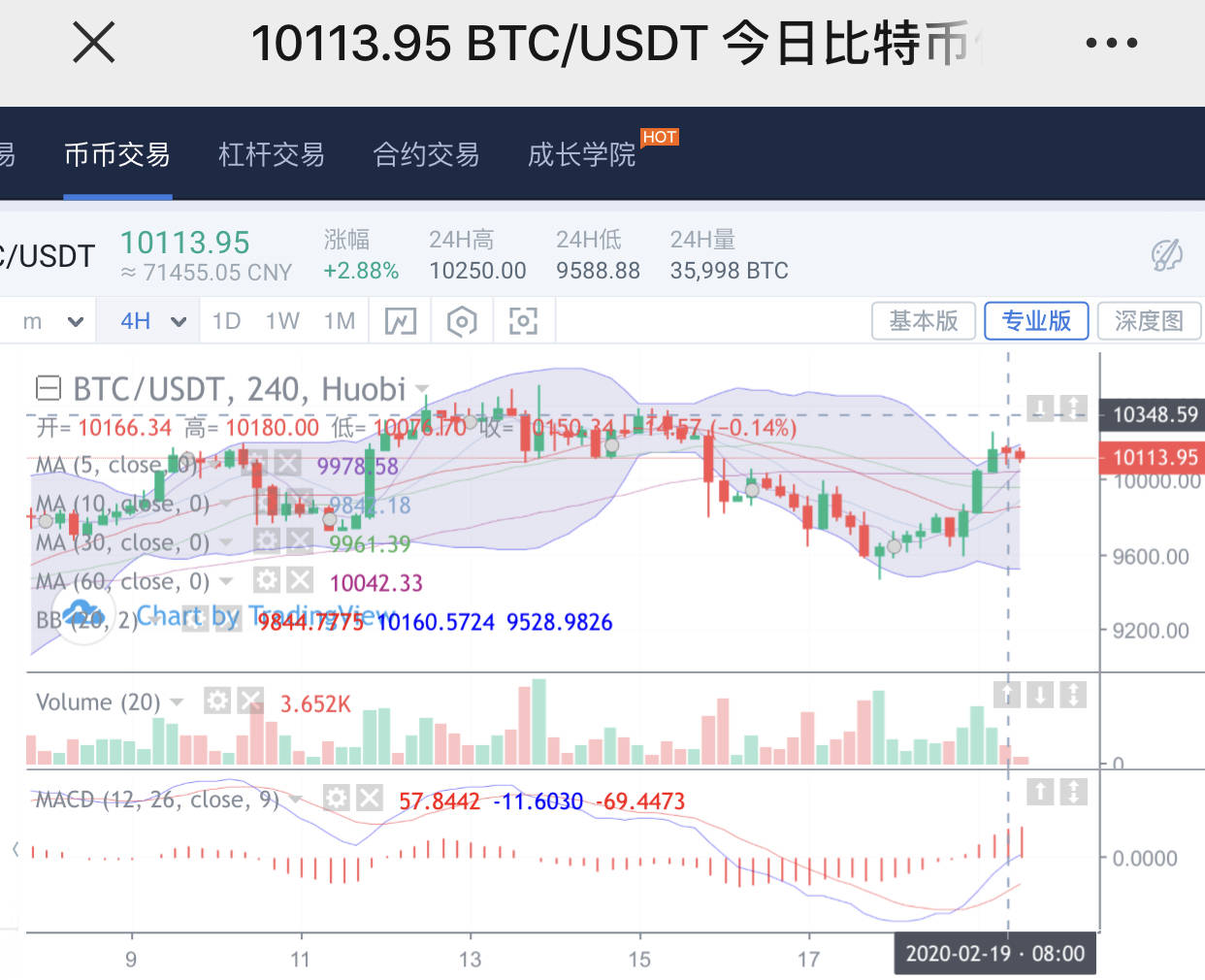 行情 阻力 林带 运行 位置 关口