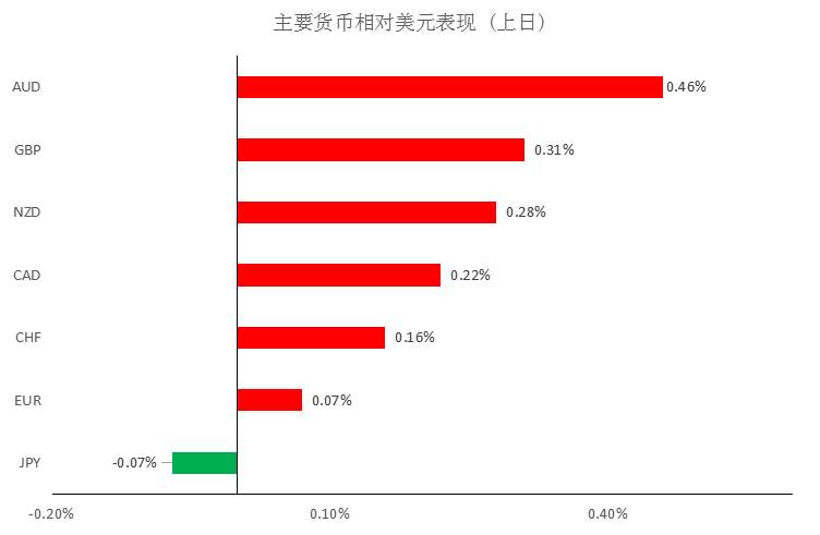 MEXGROUP:每日快讯(2020-2-12)