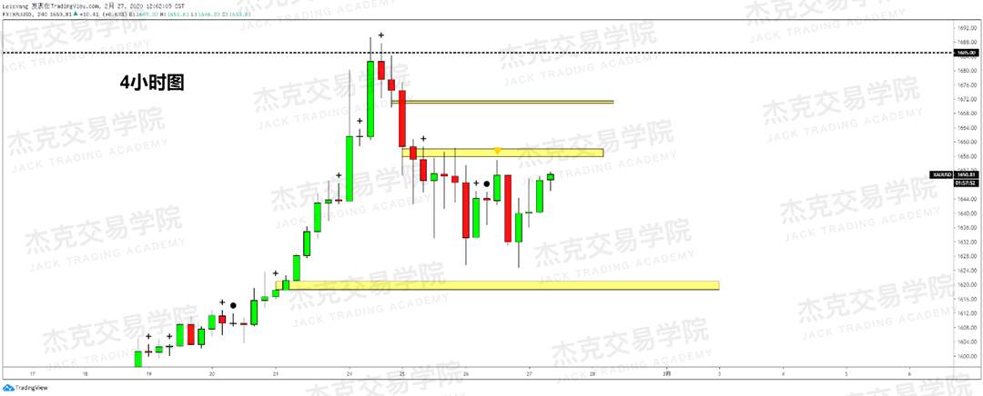 2月27日策略研报 黄金/原油/英镑/欧元/美日/澳元/标普/BTC