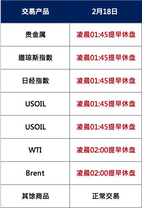 休市通知｜美国总统日平台交易时间调整通知