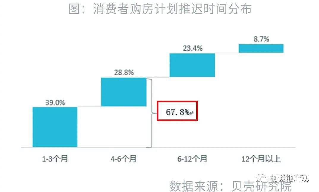 鼓励刚需买房的时刻，快到了！
