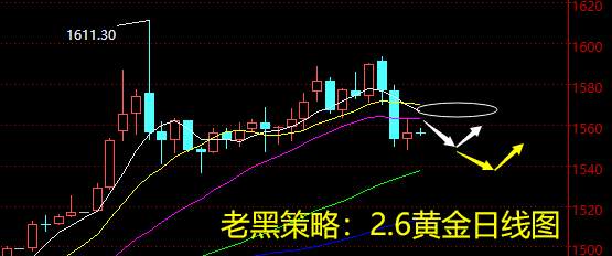 老黑策略：2.6黄金分析策略