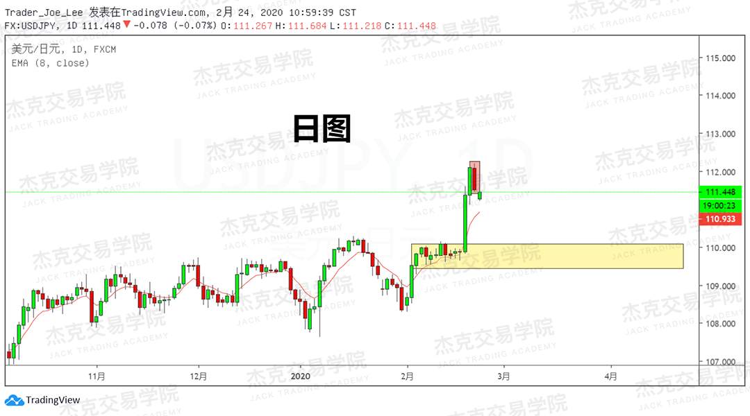 2月24日 策略研报 黄金/原油/英镑/欧元/美日/澳元/标普/BTC