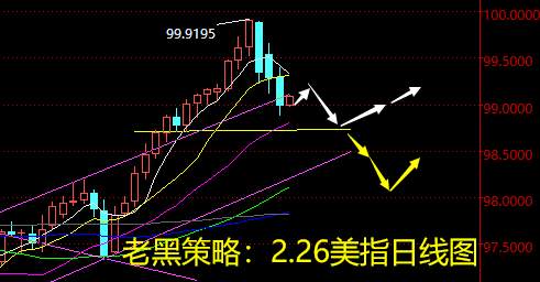 老黑策略：2.26外汇分析策略