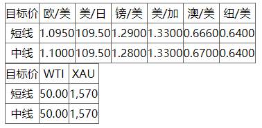 MEXGROUP:每日快讯(2020-2-10)