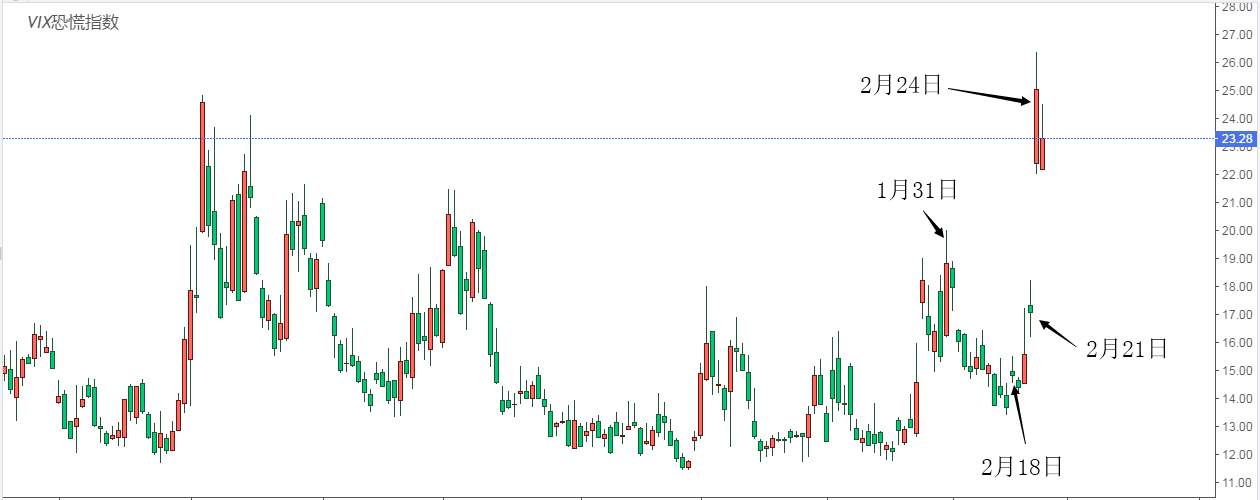 MEX GROUP：直蹦主题 重点说说黄金