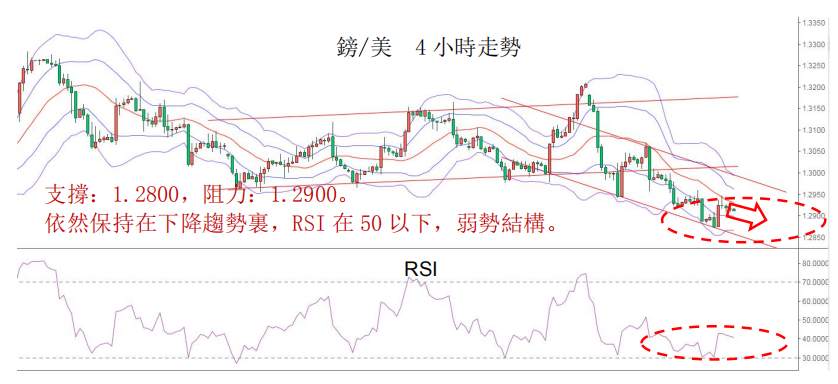 MEX GROUP：本周我们维持看平原油的偏好