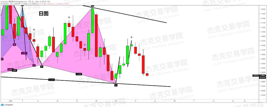 2月19日 策略研报 黄金/原油/英镑/欧元/美日/澳元/标普