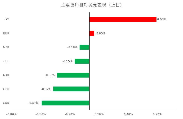 MEX MARKETS     晨早快讯