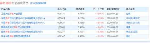 未来几年，该如何让自己的钱不贬值？