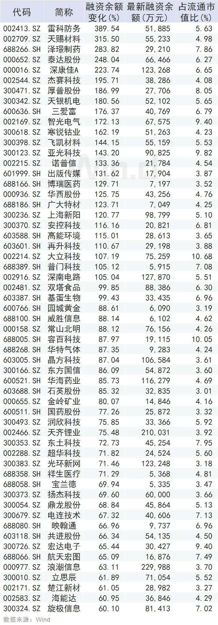 A股成交额1.21万亿创4年多新高，北上资金却高位出逃80多亿