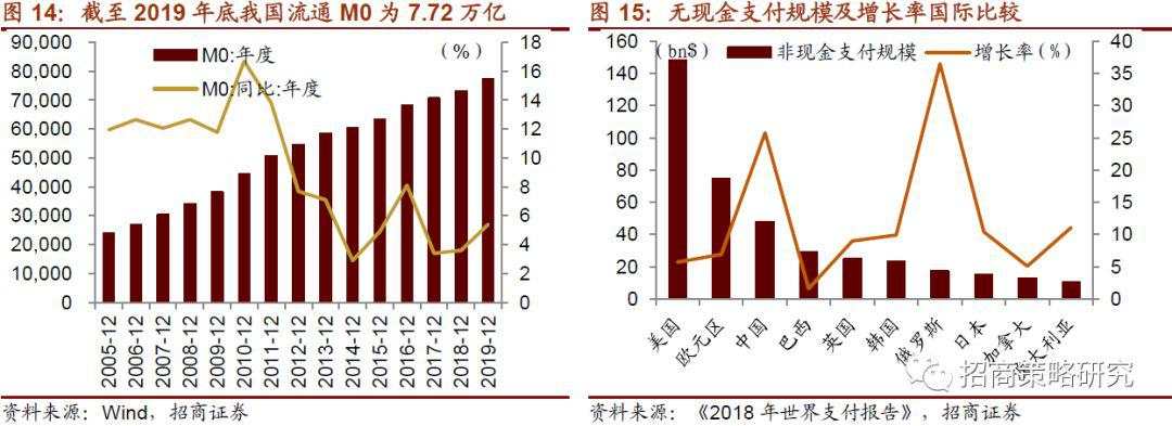 数字货币系列报告（一）全球央行加速布局，数字货币呼之欲出