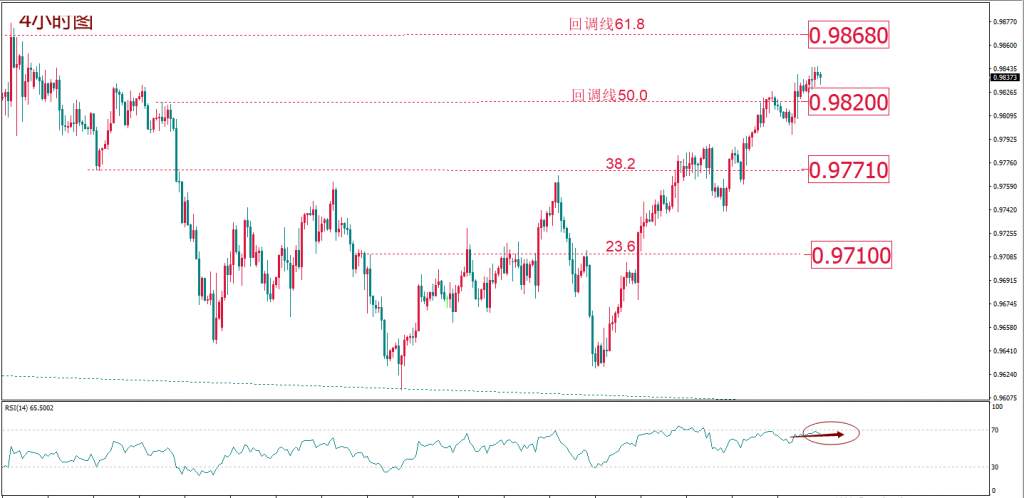 每日技术报告——美联储纪要暗示降息暂缓美经济现比较优势美元黄金“双宿双飞