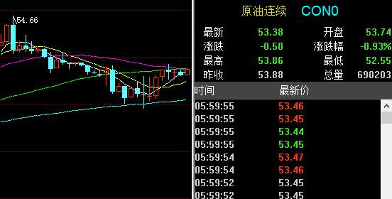 孙晨亮：2.22黄金原油开盘走势分析丨油价本周延续反弹回升