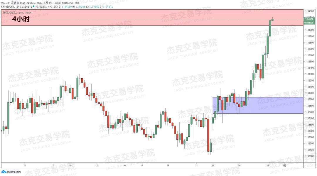 2月28日策略研报 黄金/原油/英镑/欧元/美日/澳元/标普/BTC