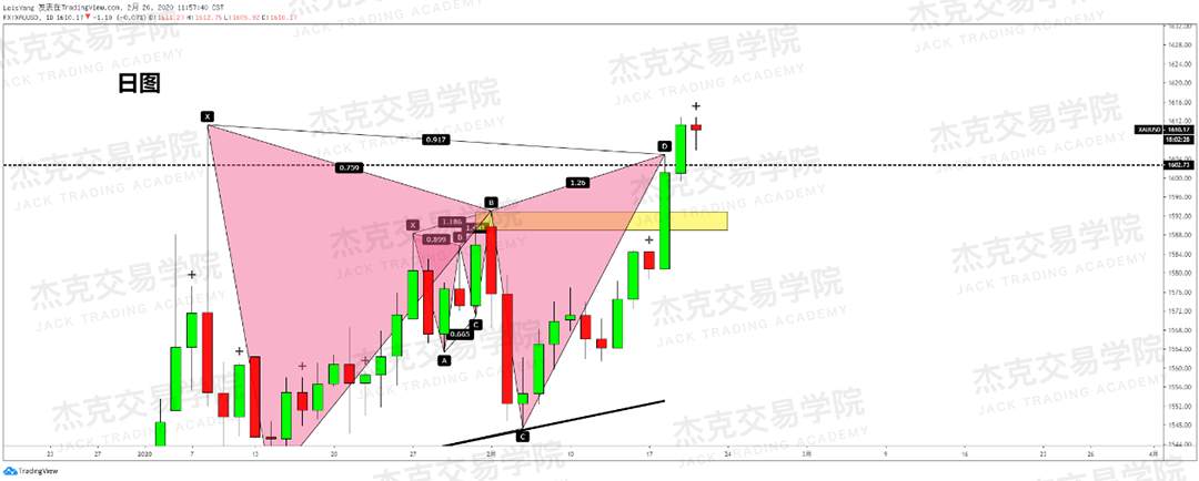 2月19日 策略研报 黄金/原油/英镑/欧元/美日/澳元/标普