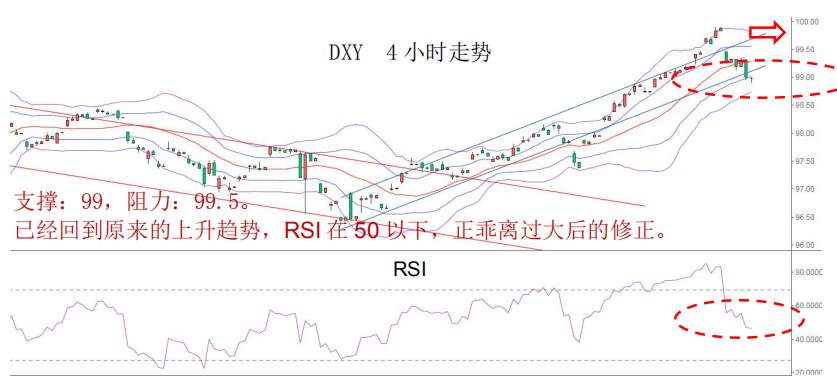 MEX GROUP:疫情扩展到全球，原油大跌，黄金调整或接近尾声