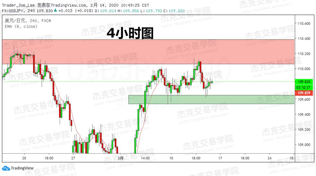 2月14日 策略研报 黄金/原油/英镑/欧元/美日/澳元/标普
