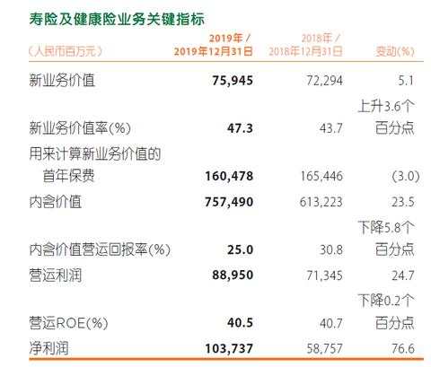 笑傲群雄，中国平安已经成为世界顶级综合金融服务公司