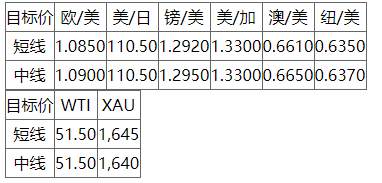 MEXGROUP:每日快讯(2020-2-25)
