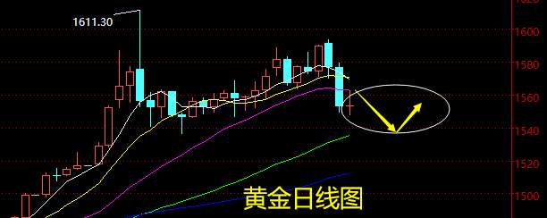老黑策略：2.5晚盘黄金分析策略