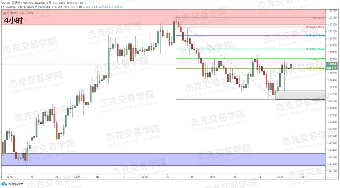 2月21日 策略研报 黄金/原油/英镑/欧元/美日/澳元/标普