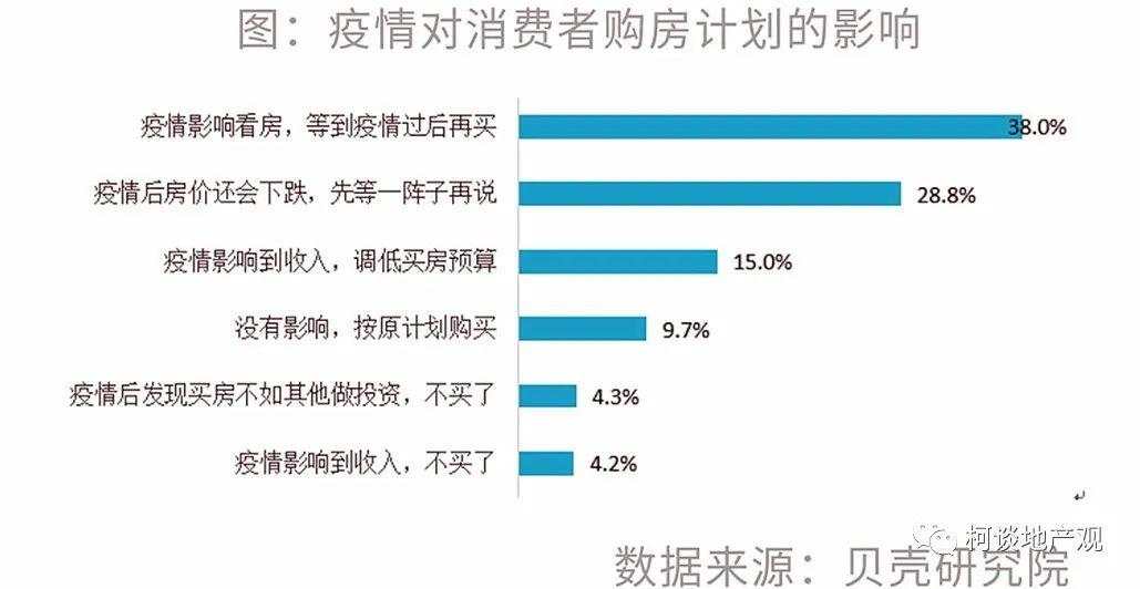 鼓励刚需买房的时刻，快到了！