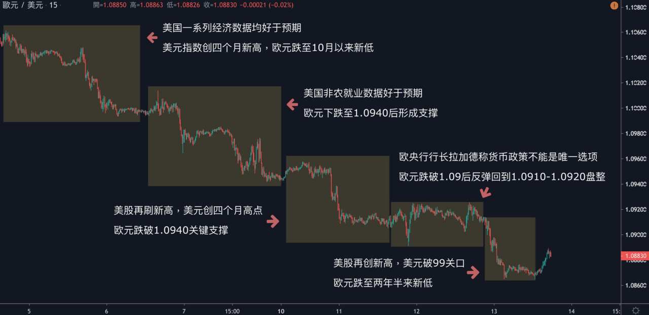 每日分析｜美元突破99关口，欧元暴跌至2年半新低；全球卫生事件好转，美油怒涨4%!