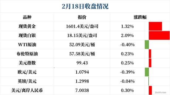 黄金上破千六后能否续刷新高？注意凌晨美联储动态