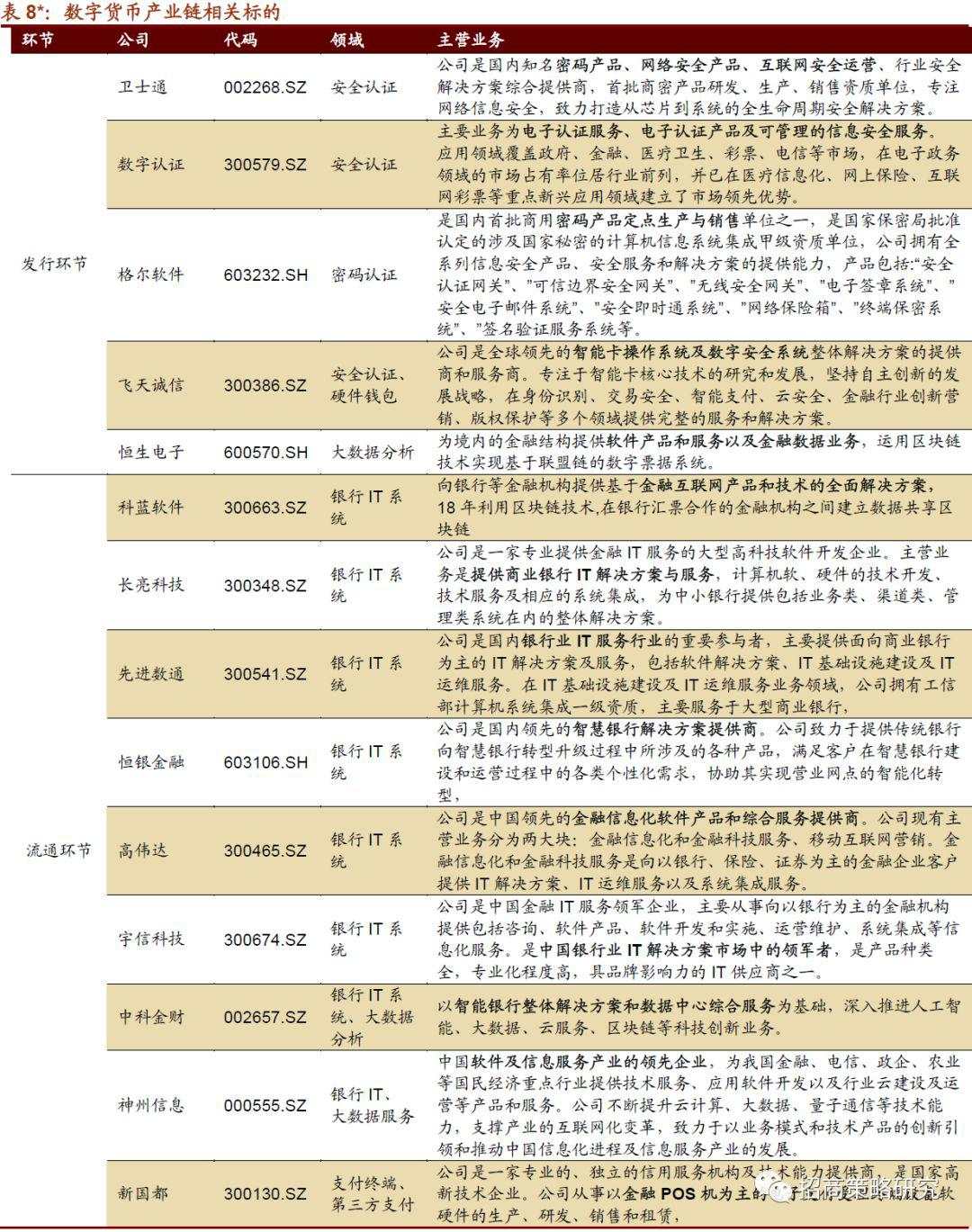 数字货币系列报告（一）全球央行加速布局，数字货币呼之欲出
