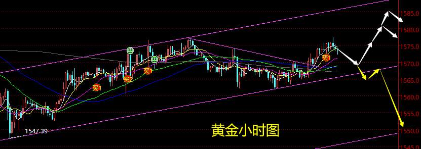 老黑策略：2.13晚盘黄金分析策略