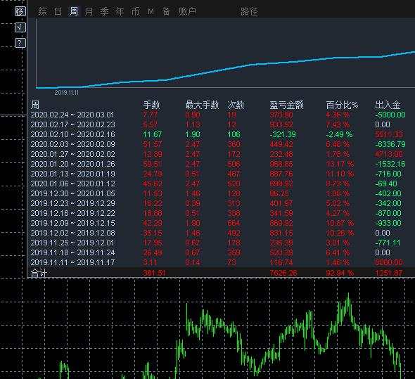 关于5号账户实盘总结