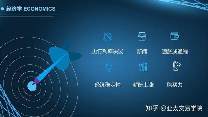 外汇公开课：影响价格波动的因素