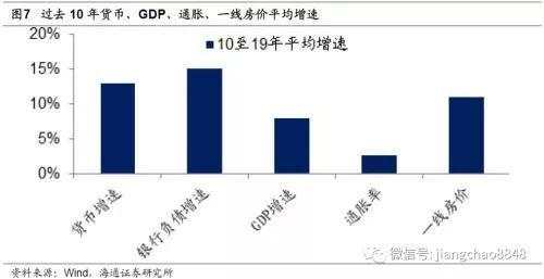 疫情汹涌，有人却急着救楼市！