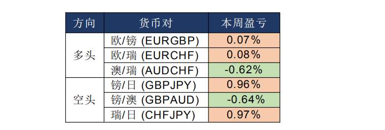 MexGroup：晨早快讯（2020-02-26）