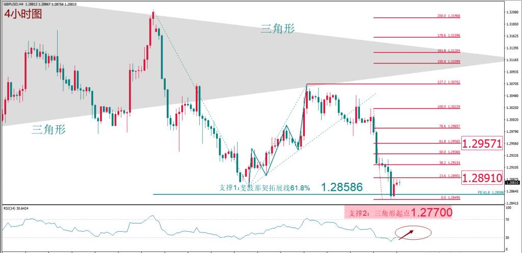 每日技术报告——“热闹是属于它们的” 原油什么都没有